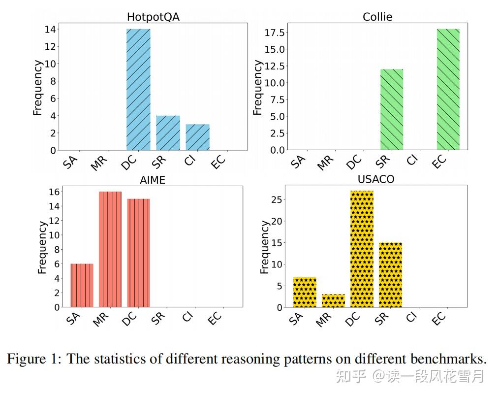深度解析：OpenAI's O1模型的推理模式大揭秘-A Comparative Study on Reasoning Patterns of ...