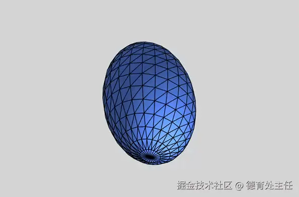 p5.js 绘制 3D 椭球体 ellipsoid - 知乎