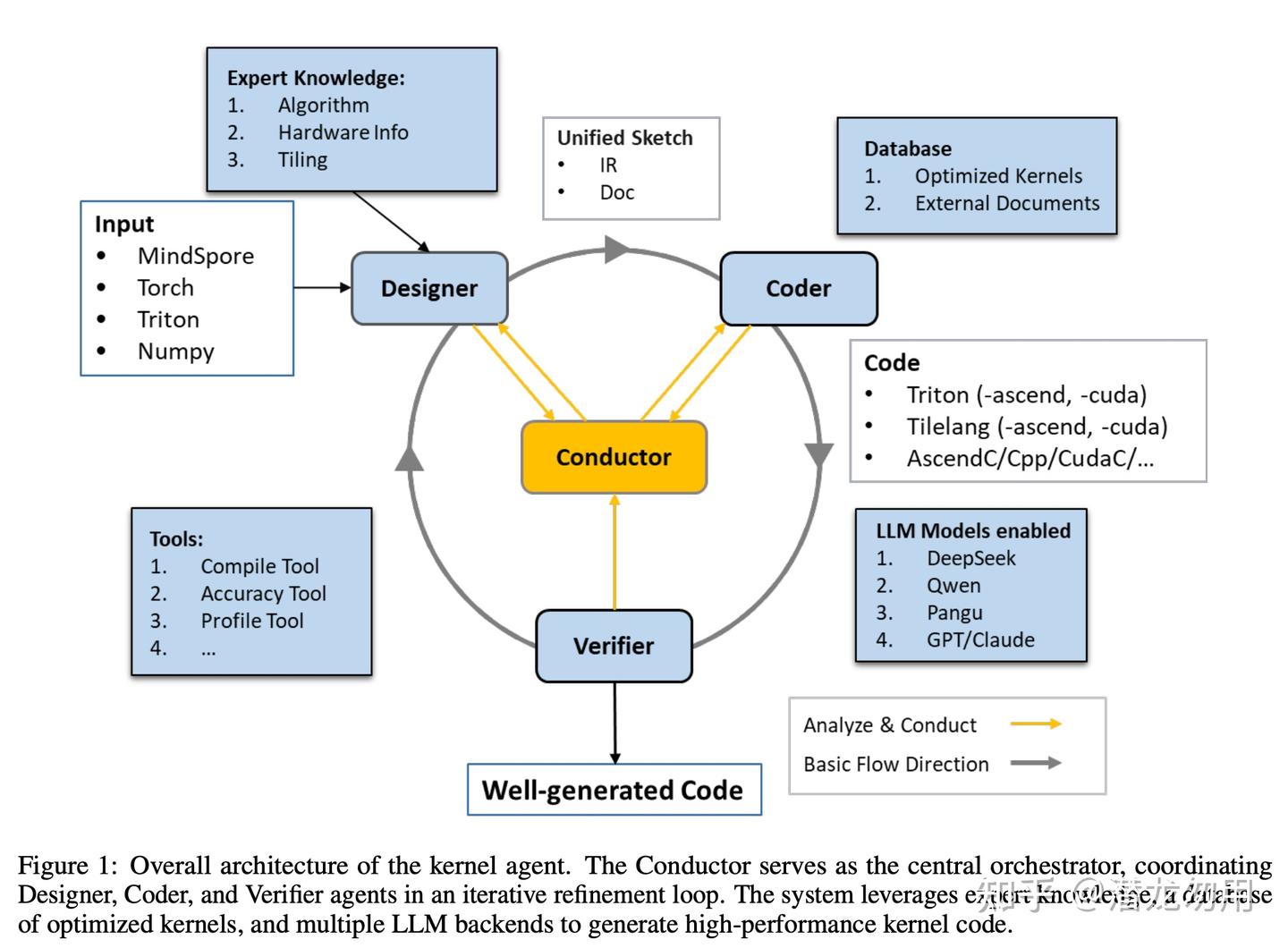 MIT Han Lab | Kernel Design Agent方案解析 - 知乎