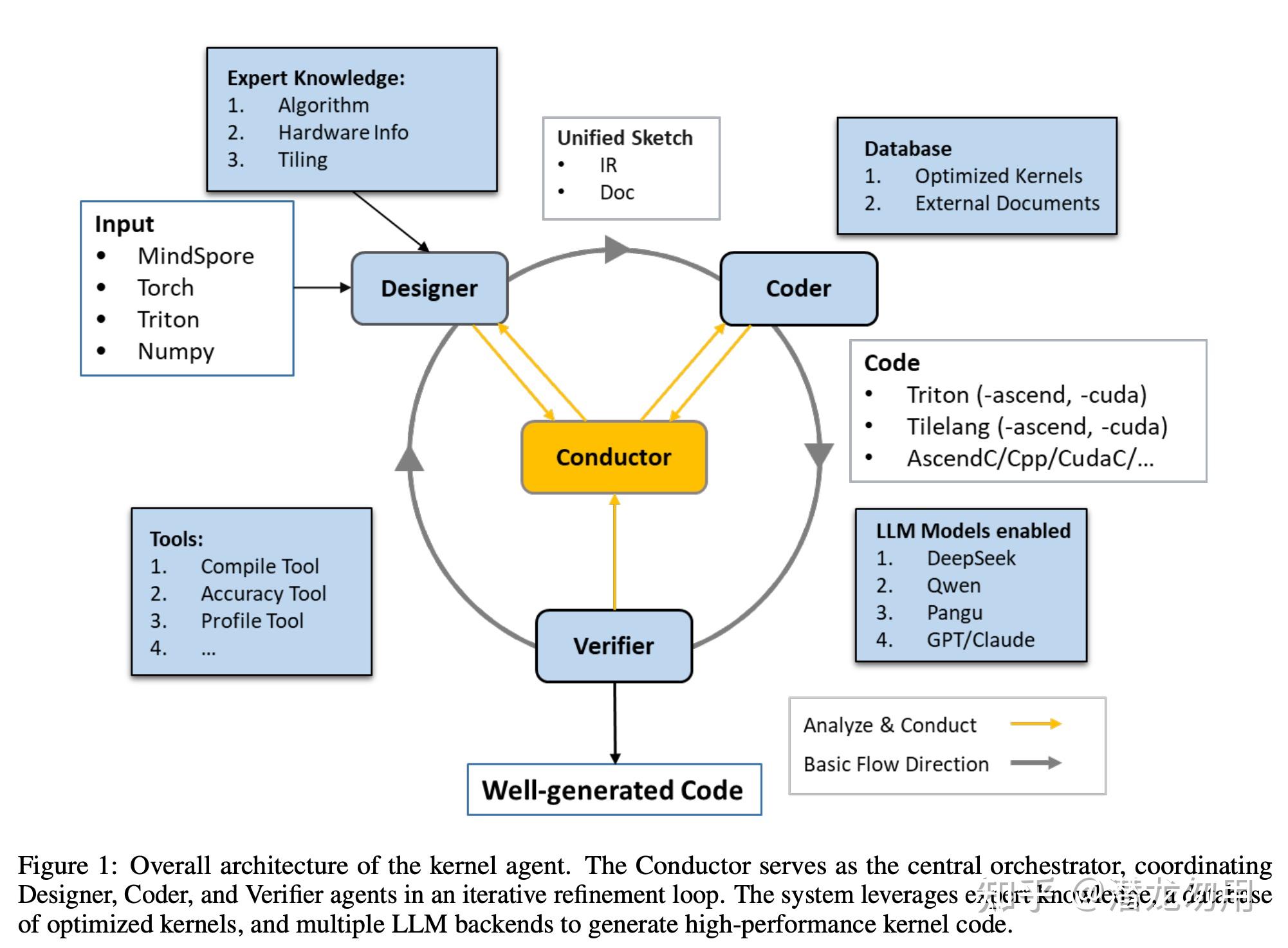 MIT Han Lab | Kernel Design Agent方案解析 - 知乎