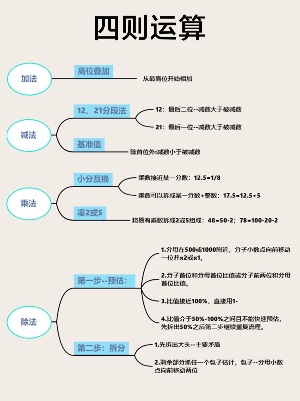 行测要想80+，这些公式要熟记- 知乎