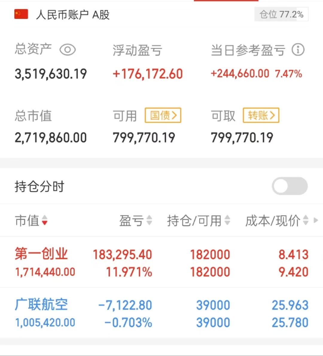创业板指数行情今日最新(创业板指数行情今日最新消息)