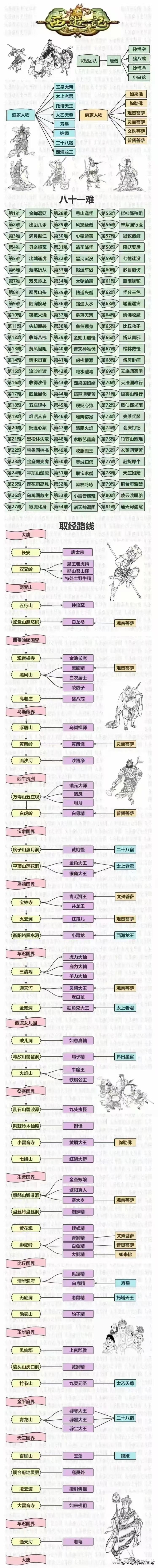 西游记盘丝洞思维导图图片