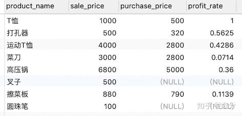 SQL 基础教程—第二章：2. 运算符 - 知乎