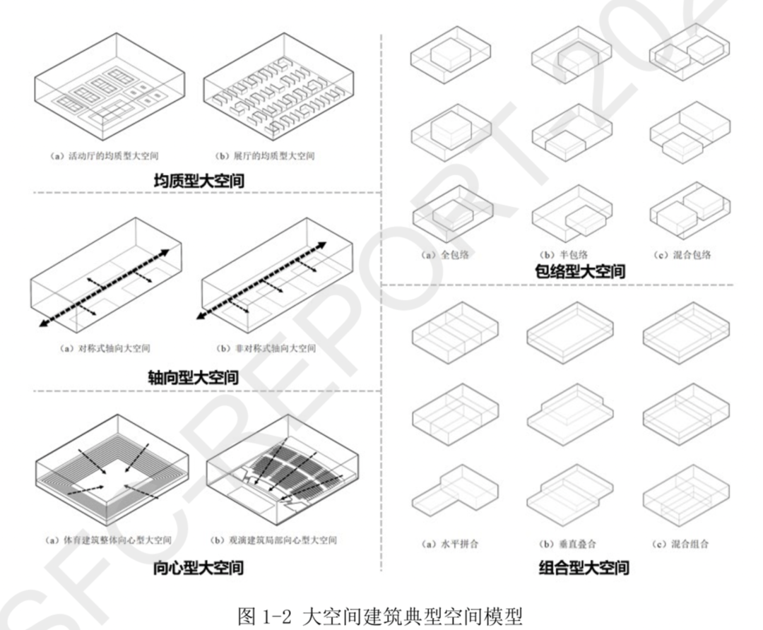 国家自然科学基金研学】基于能耗敏感度分析的寒地大空间建筑形态拓扑优化研究- 知乎