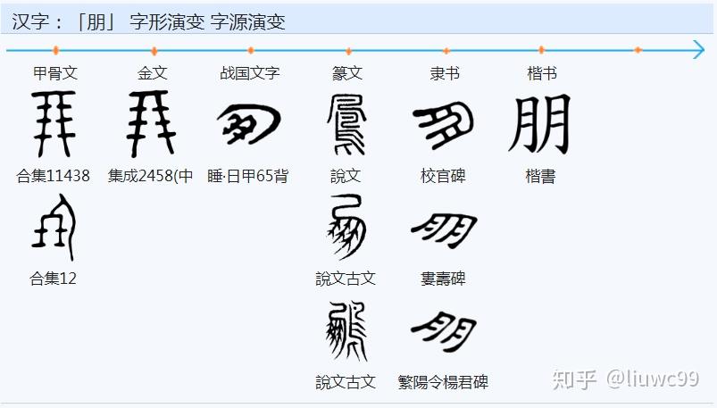 按造字规律来识字·形声字系列2 - 知乎