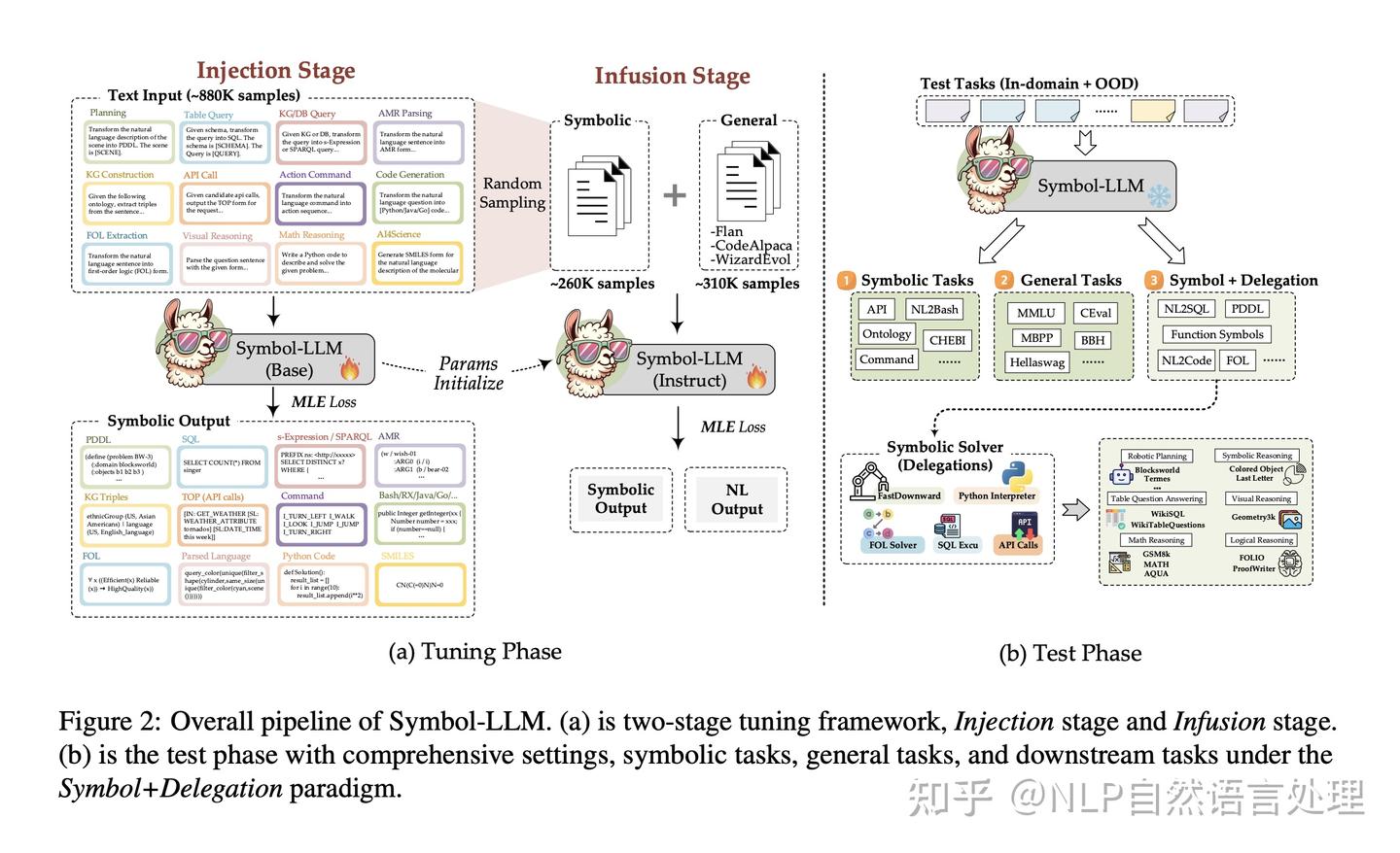 上海AI Lab & 西交| 统一符号的开源基座大模型：Symbol-LLM - 知乎
