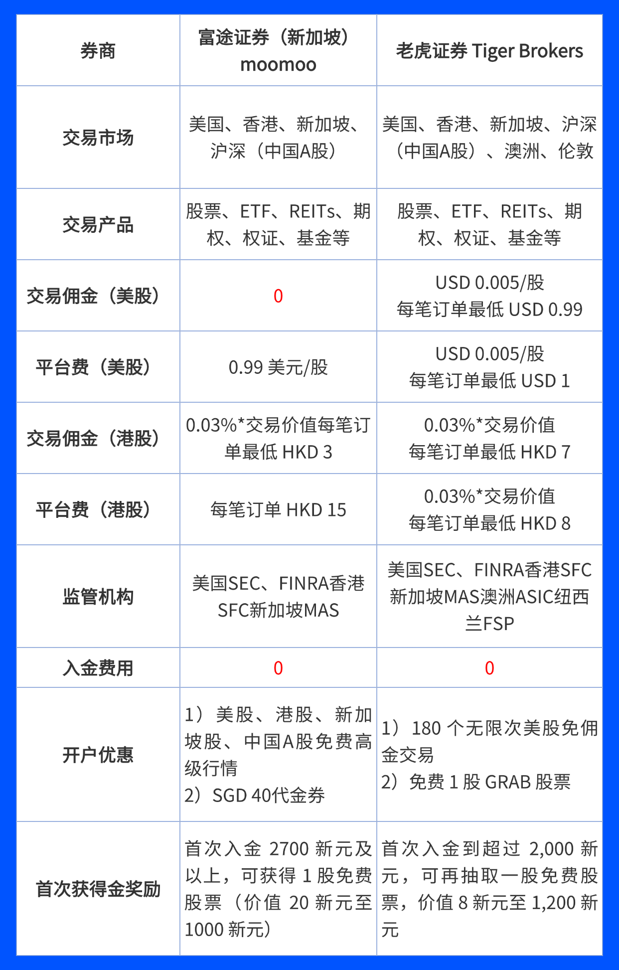 哪家证券app好用知乎(哪家证券app好用知乎推荐)