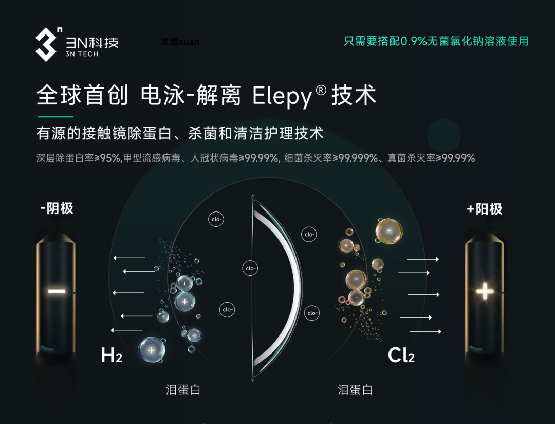 全球首创！硬性接触镜护理有源设备新突破，三类证医疗器械获准进入创新医疗器械绿色通道 - 知乎