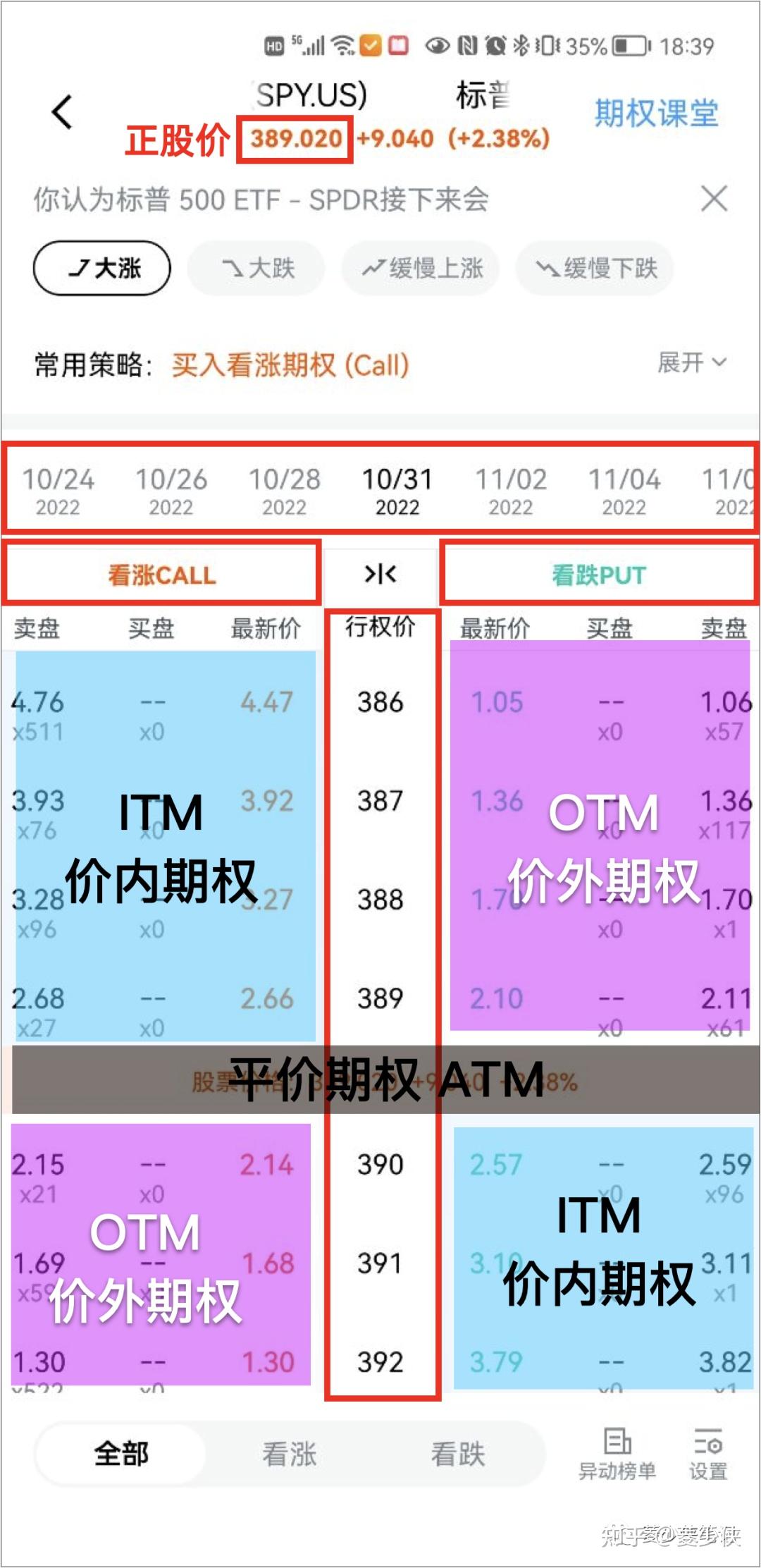 期权的实值、虚值和平值- 知乎