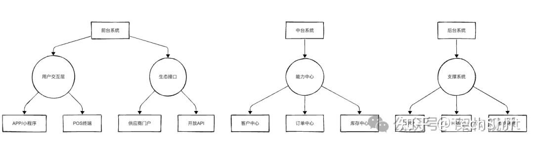 数字化转型：一文读懂从单系统到4A架构（业务架构、应用架构、数据架构、技术架构）的跨越 - 知乎