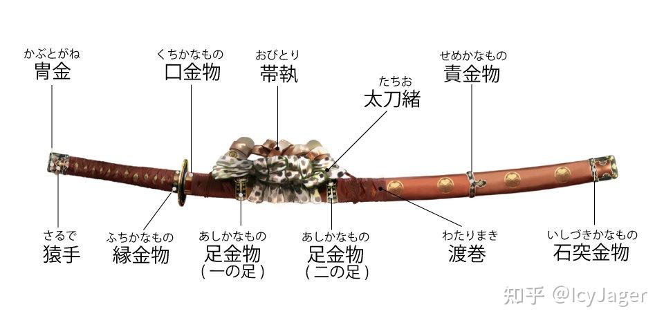 八十三厘米的日本刀应该叫太刀还是打刀? - 知乎