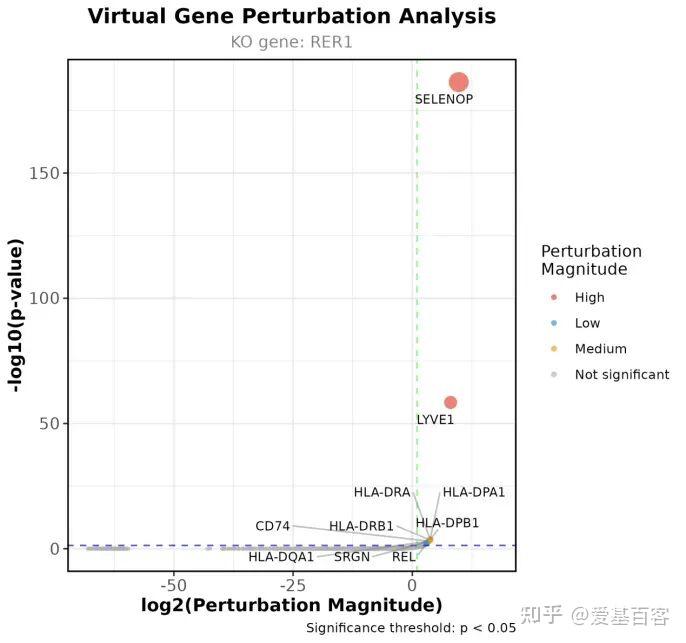 虚拟敲除 | scTenifoldKnk：不用CRISPR，也能“敲”基因！ - 知乎