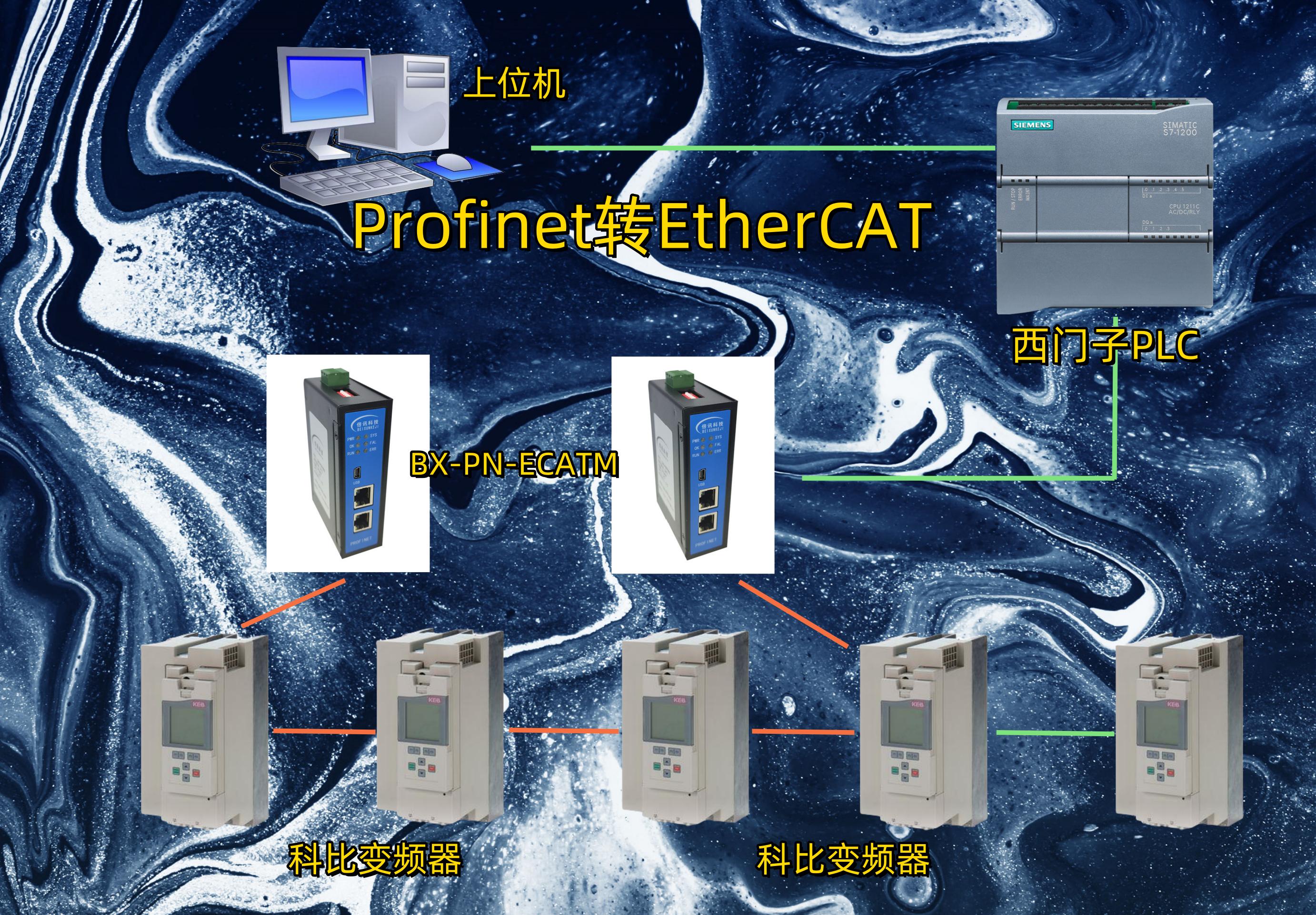 Profinet转EtherCAT在西门子PLC与科比变频器的连接设置案例 - 知乎