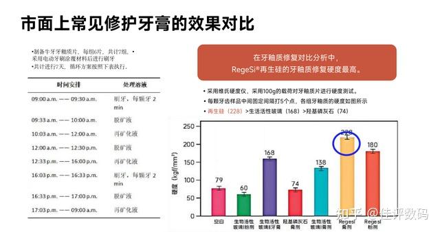左点再生硅牙膏与轻奢艺术牙刷深度测评:科学护牙,从“齿”不凡 - 知乎