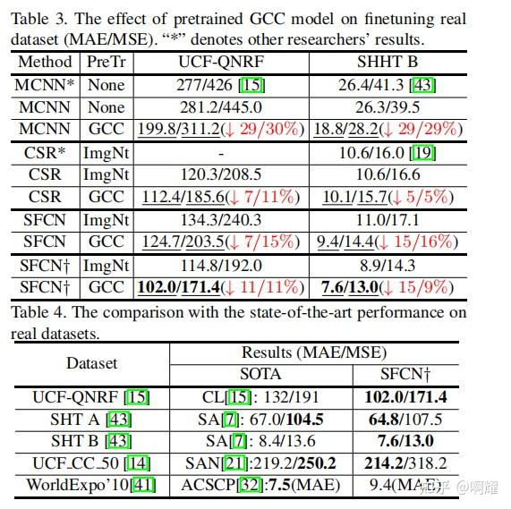 Learning from Synthetic Data for Crowd Counting in the Wild - 知乎