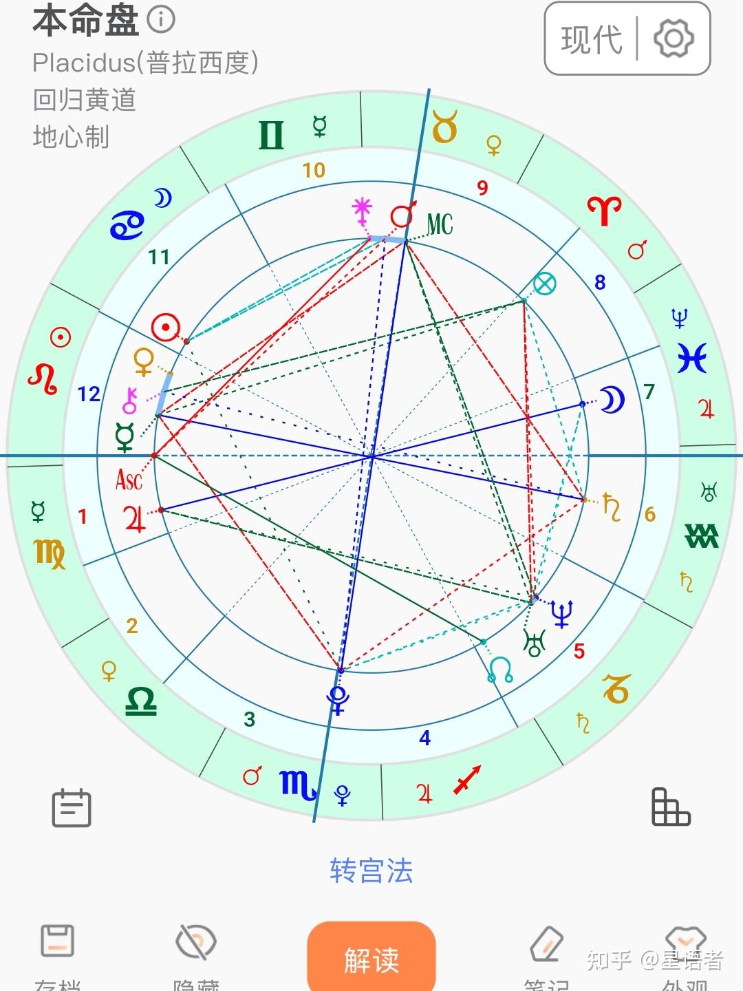 （占星）如何解读星盘相位 - 知乎