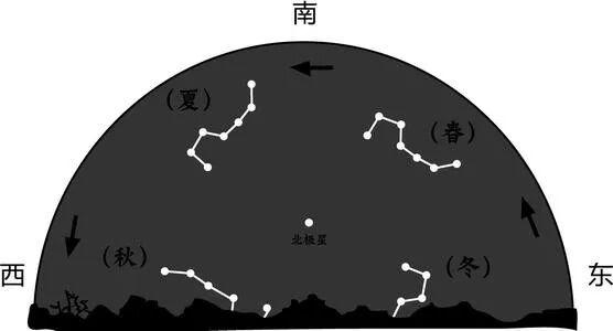 元旦名称含义的由来变迁 - 知乎