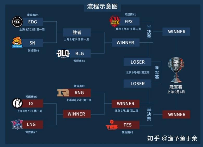 2019年的lpl队伍能否夺得英雄联盟s9全球总决赛冠军