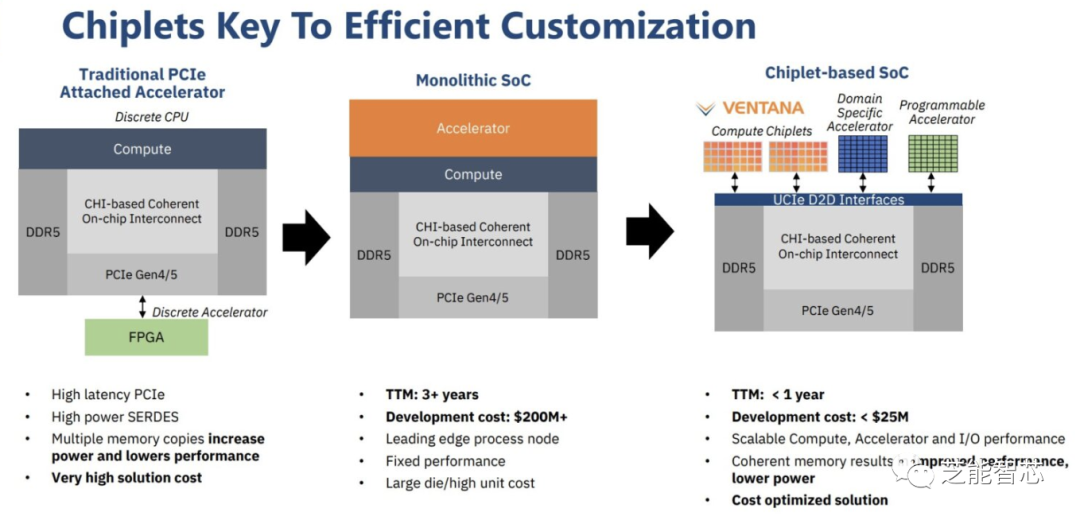 RISC-V 芯片有哪些应用案例? - 知乎