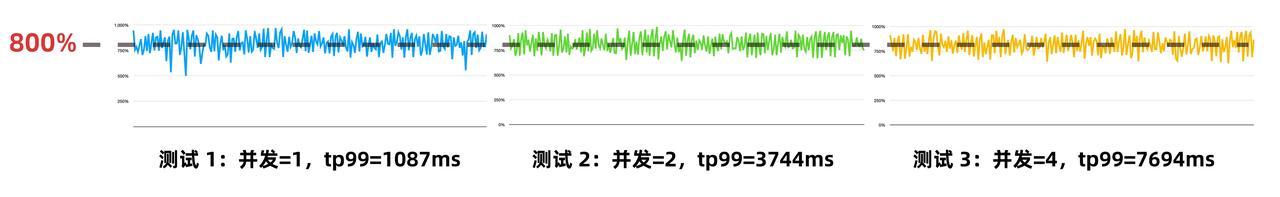 Apache Doris 基于 Workload Group 的负载隔离能力解读｜Deep Dive - 知乎
