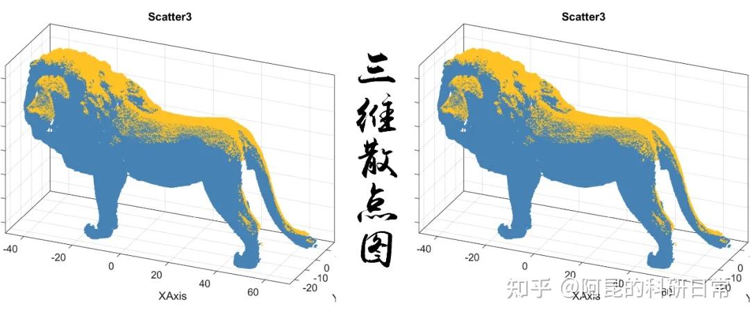 “想要展示数据的空间分布情况,可以画什么图?” - 知乎