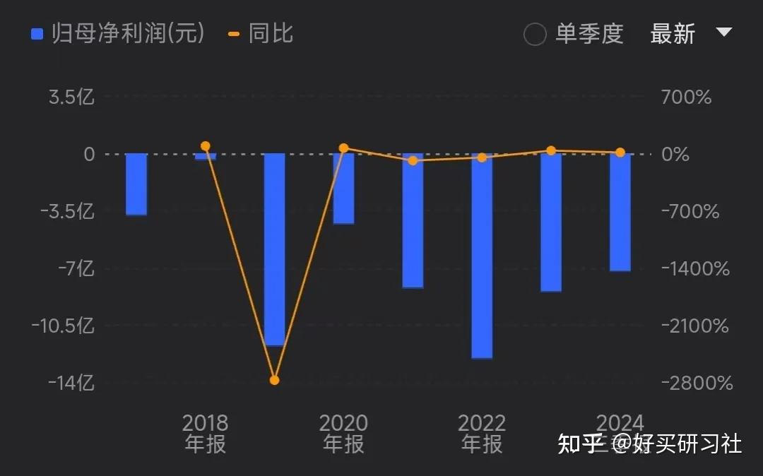 2000亿基金高位接盘? - 知乎