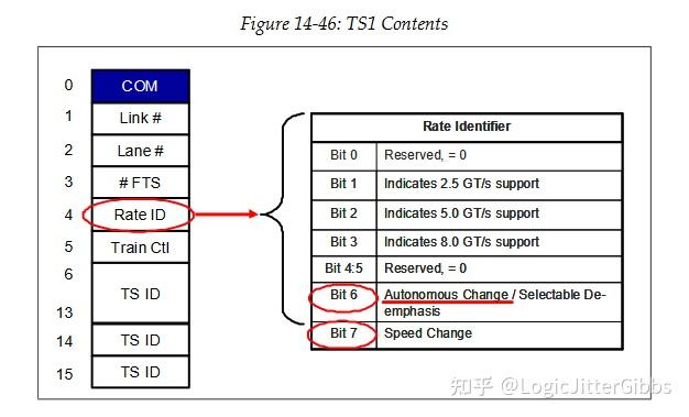 [译文]《PCI Express Technology 3.0》Chapter 14 Link Initialization ...