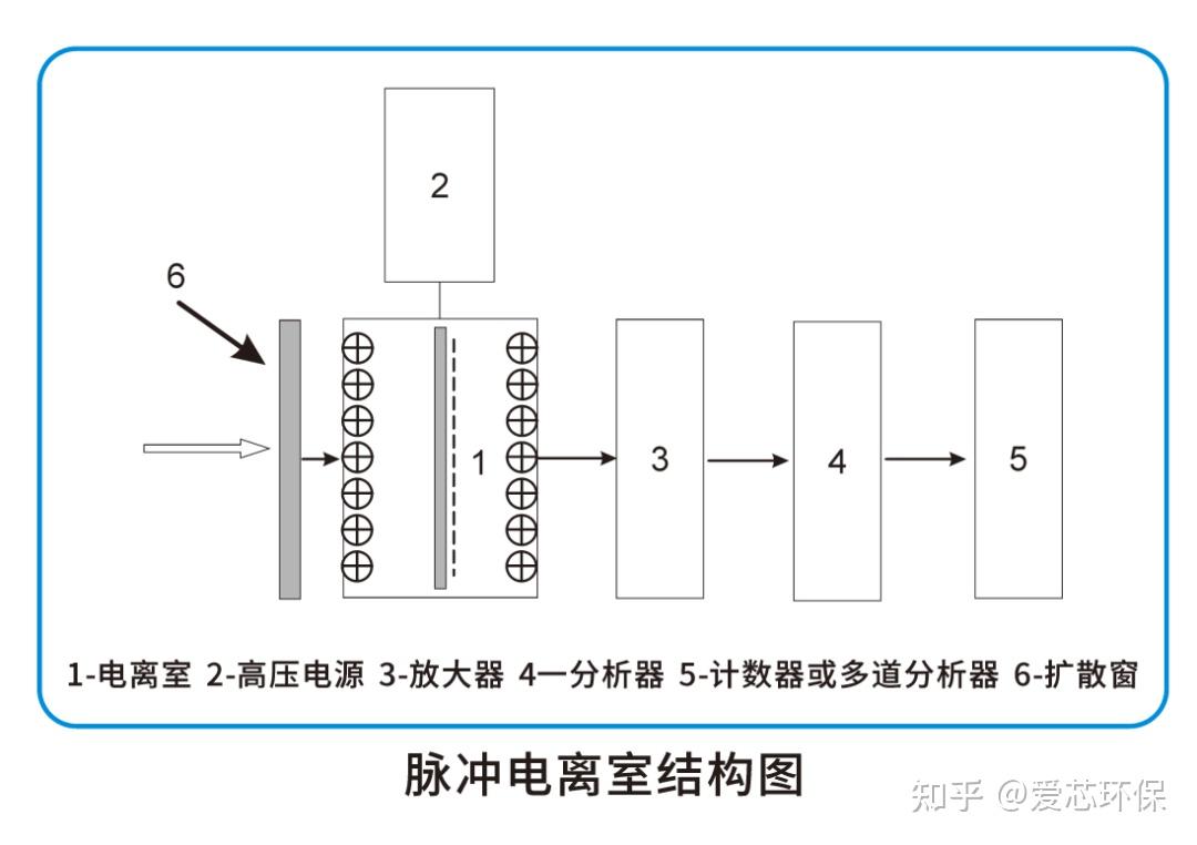 产品篇|室内氡污染监测器 - 知乎