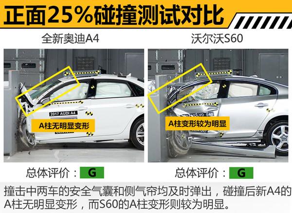 与沃尔沃比安全 新一代奥迪A4/S60碰撞PK - 知乎