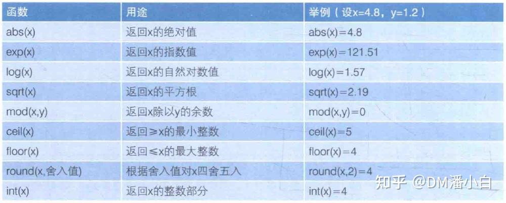 《小白学SAS》读书笔记|第二章 SAS数据集建立的高级议题-下 - 知乎