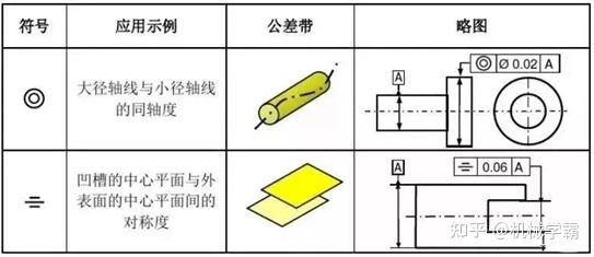 形位公差知识详解,看懂图纸,更要学会标注 - 知乎