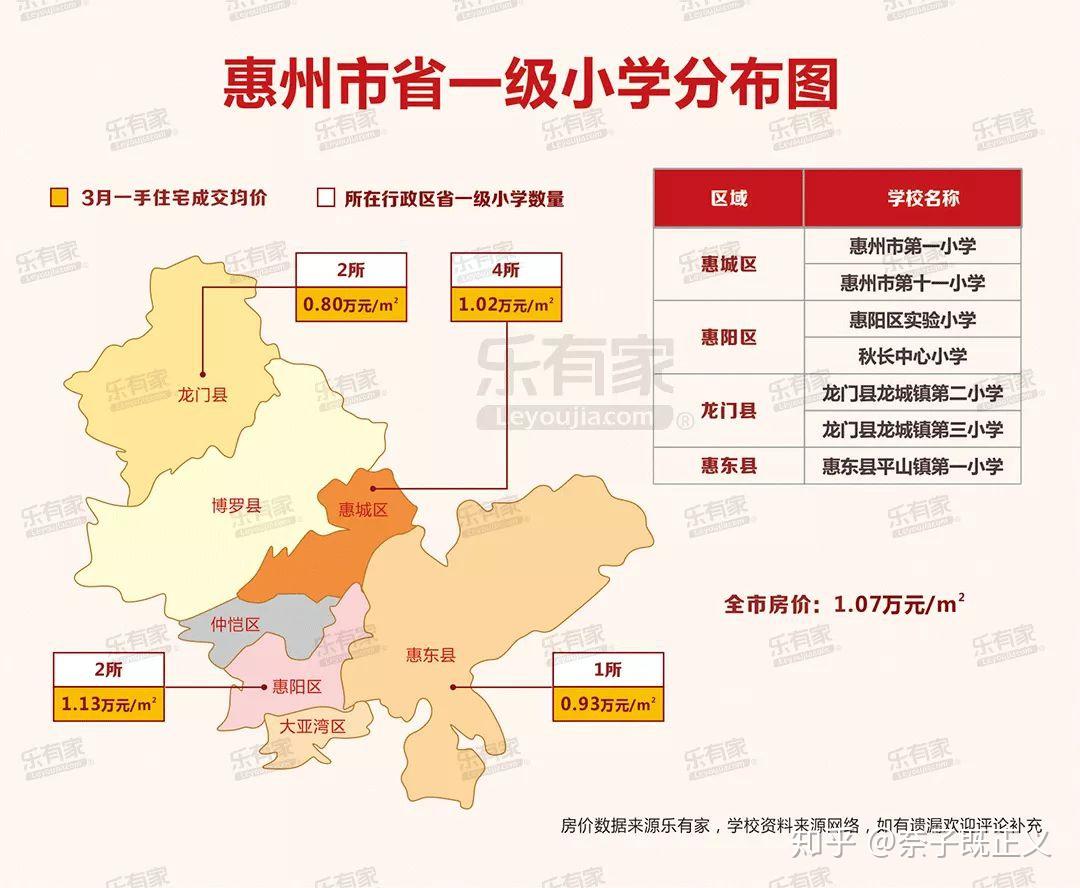 惠州仲恺区红旗小学好吗 听说是省重点小学 想买套便宜点学区房 入学