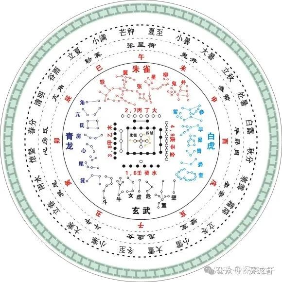 全网内容最全的奇门九宫图，供大家学习保存 - 知乎