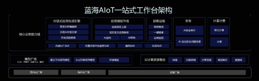 萤石开放平台2.0重磅发布 解锁AI驱动对话式开发+巡检智能体新能力 - 知乎