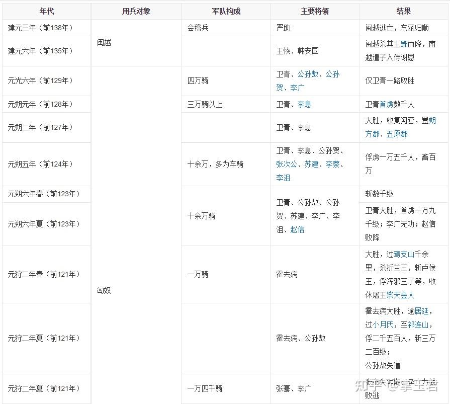 劉邦劉徹劉秀這三個人誰才是漢朝最強的皇帝