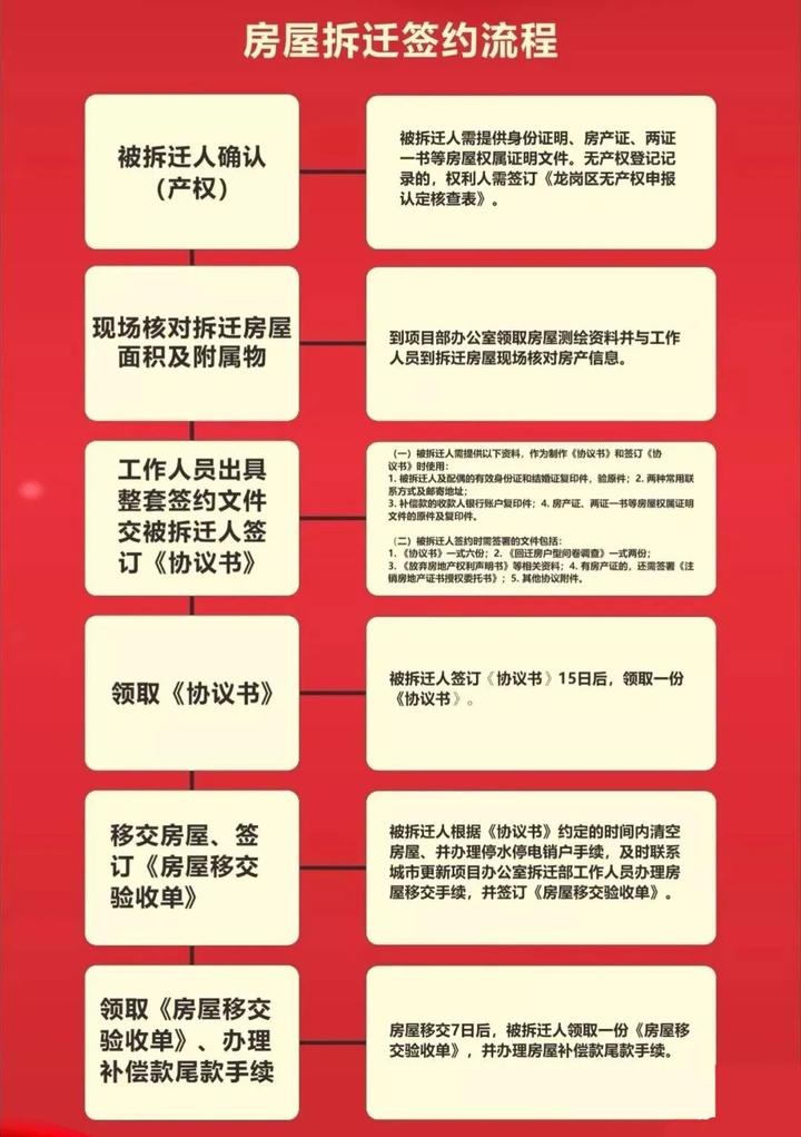 《重磅》深圳城市更新的发展阶段,最近想入手回迁房须知!(建议收藏) - 知乎