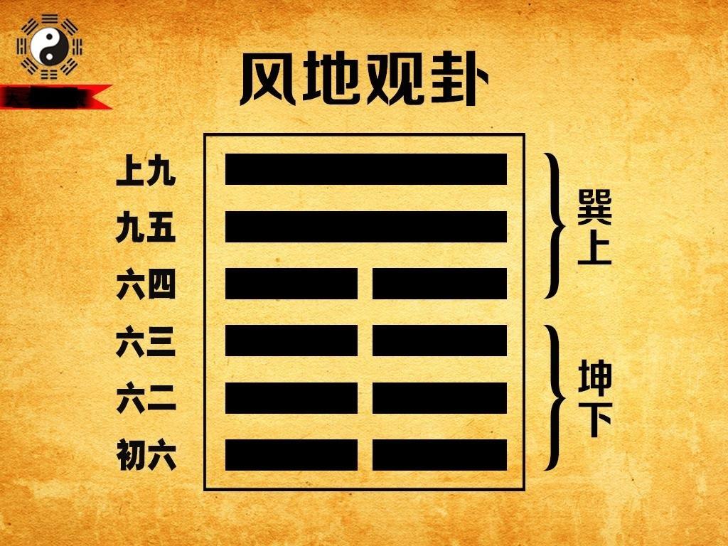易经六十四卦之风地观(观卦) - 知乎