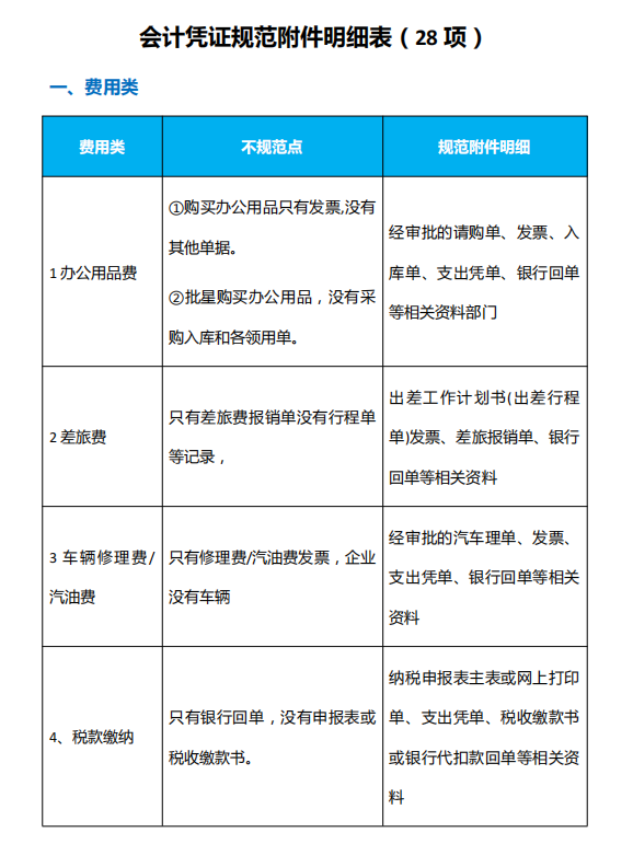 终于有人把会计凭证粘贴及装订要求讲清楚了,附异常凭证处理攻略 - 知乎