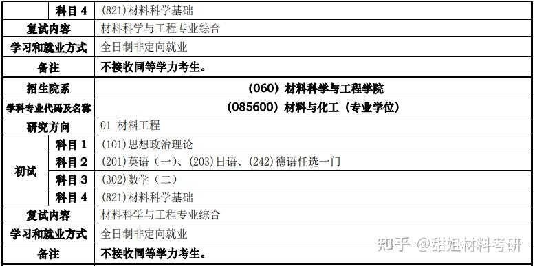 材料考研 | 同济大学2024录取分析 - 知乎