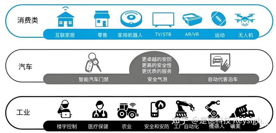 UWB是什么意思? 被吹上天的UWB超宽带是啥技术？UWB定位原理和技术应用 - 知乎