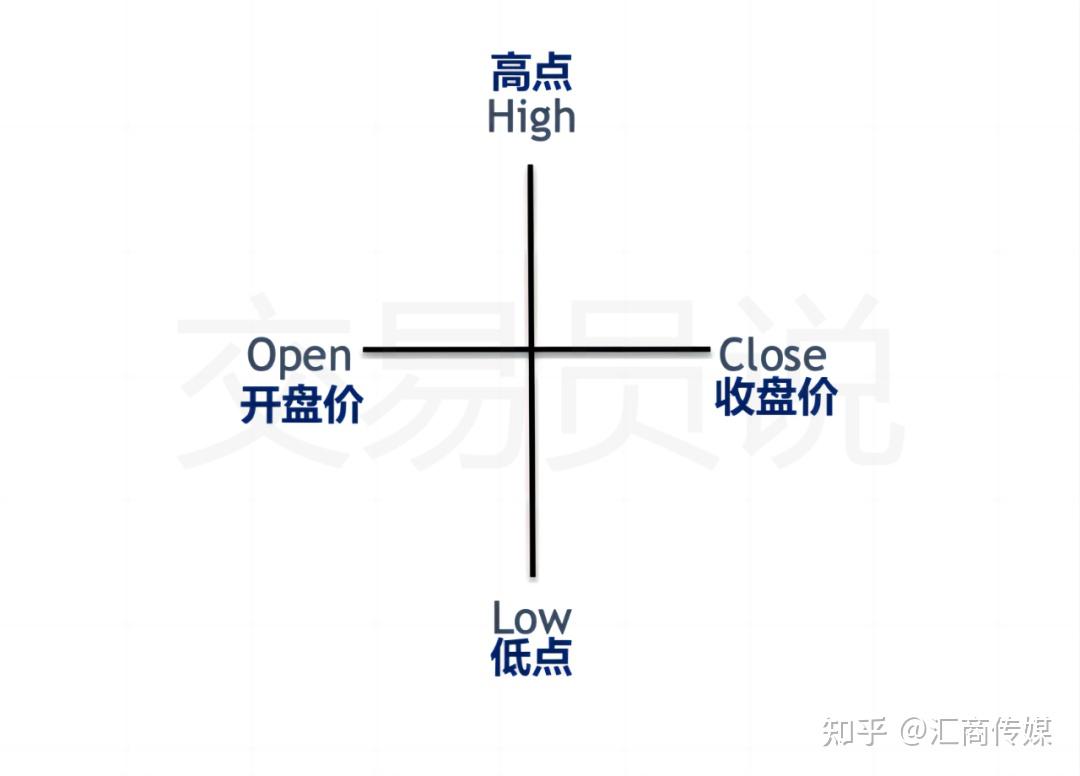 一种特殊而重要的烛台形态：十字星交易策略全解析- 知乎