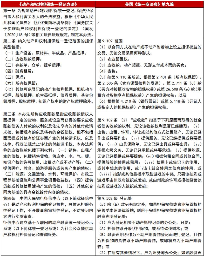 动产和权利担保统一登记办法》比较研究- 知乎