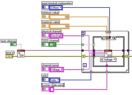 LabVIEW在模拟输入通道上同时使用差动（Differential）和RSE（ReferencedSingle Ended）作读取 - 知乎