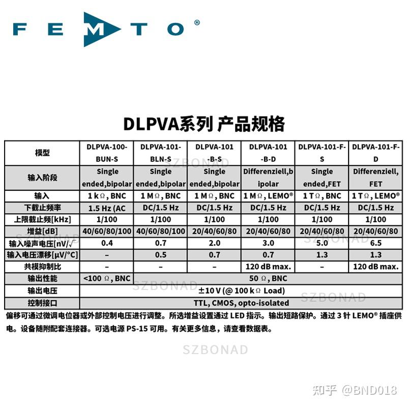 FEMTO可变增益低频电压放大器DLPVA-101-BLN-S,输入噪声电压低至0.7nV/√Hz、处理μV级微弱信号 - 知乎