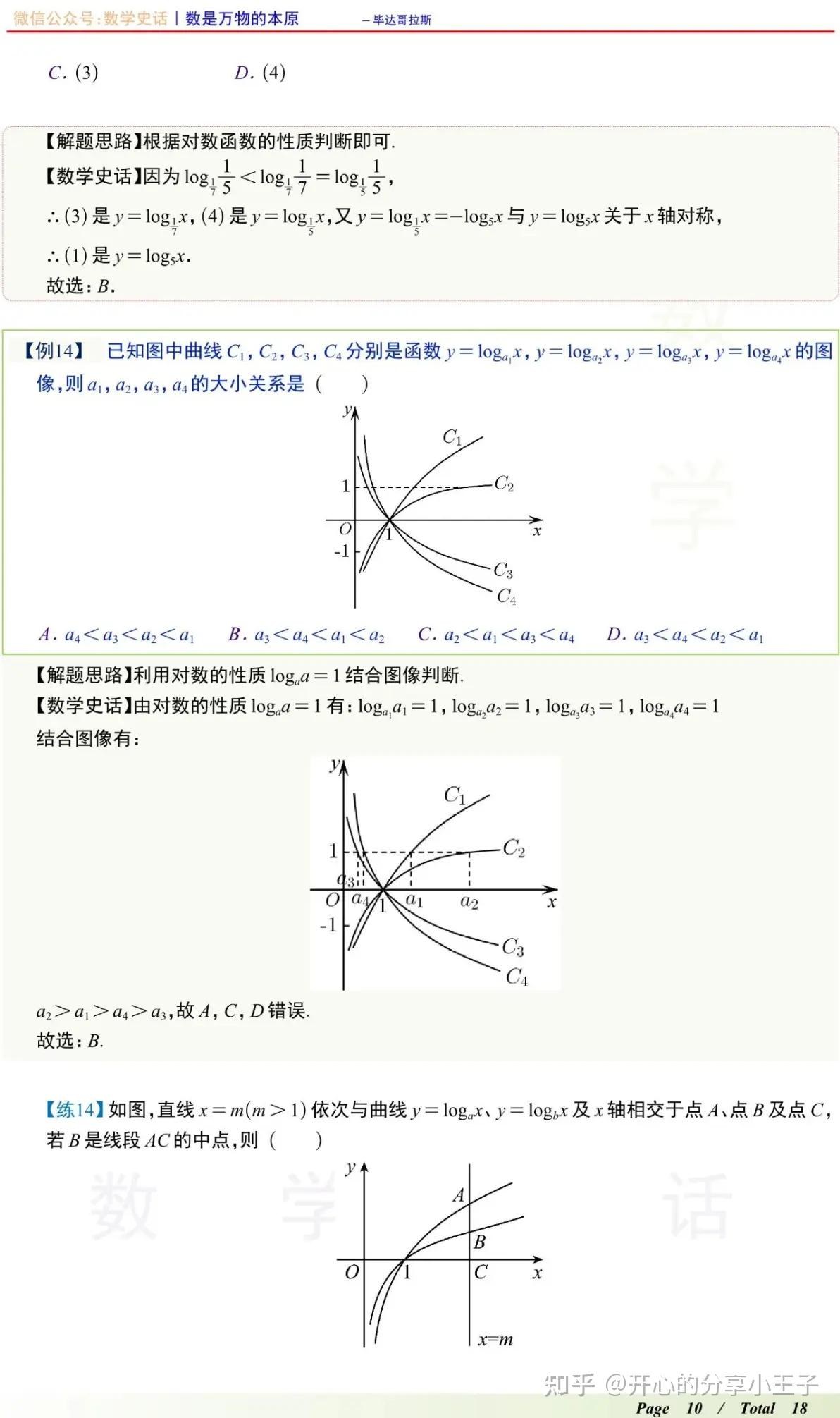 高中数学对数函数的概念、图象、对数不等式与在复合函数中的应用 - 知乎