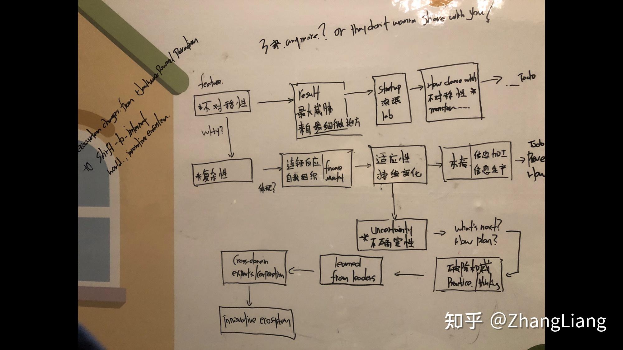 如何看待不确定性uncertainty - 知乎