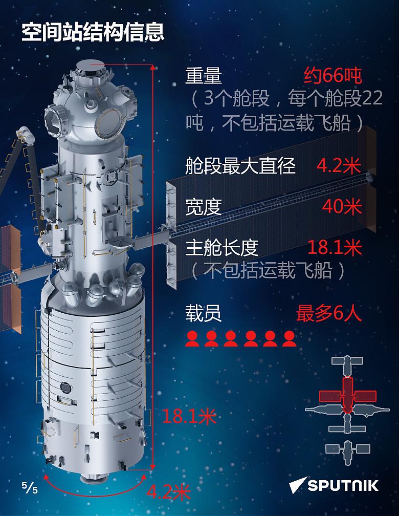 天宫空间站3D模型 - 知乎