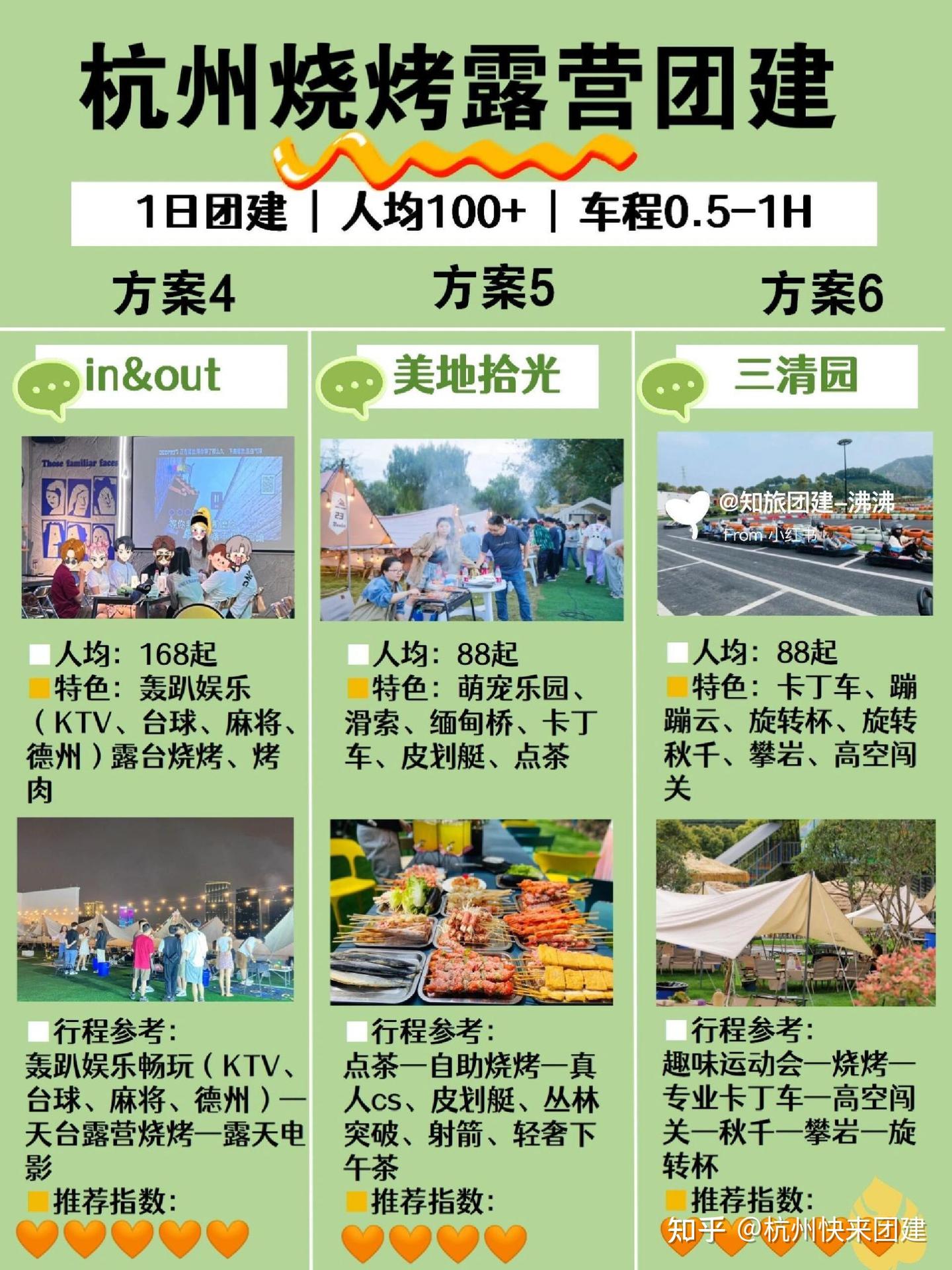 杭州市内一日团建烧烤合集🔥秋季杭州团建|杭州快来团建 - 知乎