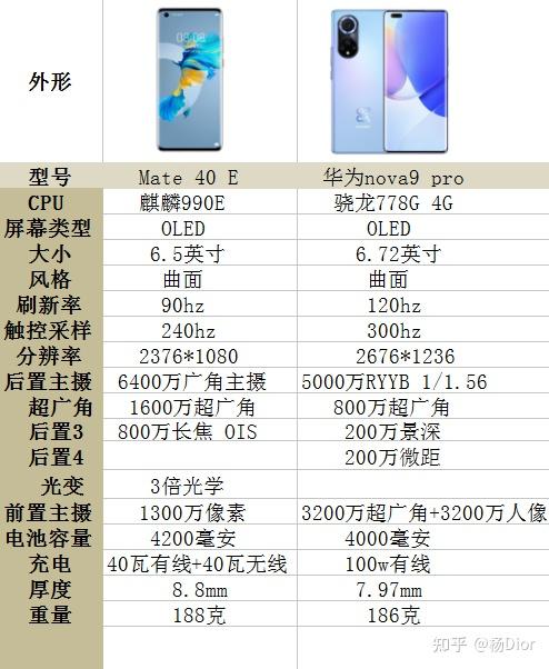 nove9参数图片